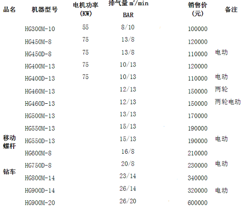 2017年紅五環(huán)空壓機(jī)價(jià)格表 2017年紅五環(huán)空壓機(jī)價(jià)格表